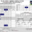 [대진표] 제12회 씨앤앰기 서울특별시 초등학교 야구대회(9월17일자) 이미지
