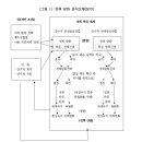 2025/ 1/ 15 우려했던 일 터짐 이미지