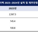 성우 태양광발전소 이미지