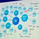 빈센트 | 삼프로 ALL DAY in 주식 세미나 후기 (박병창 이사, 빈센트)