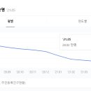 익산푸르지오더퍼스트 티스토리