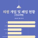 서울장안정형외과의원 이미지