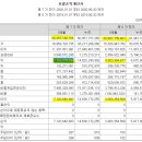 덕산디앤씨