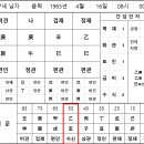 ①57세 남자 사주 이미지