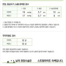 구로종로약국 | 라섹 검안 후기 - 구로 ㅅㅇㅇㅅ안과, 종로 ㅅㅇ안과