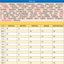 강원관광대 입구 이미지