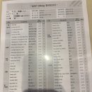 All바른의원 이미지