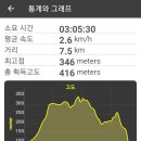 가야시장 이미지