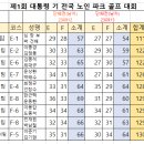 제1회 대통령기 전국노인파크골프대회 결과 이미지