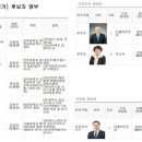 (주)경남환경컨설팅