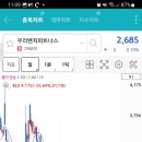 우리파트너스 네이버블로그