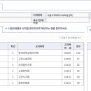 학점공개^^ 이미지