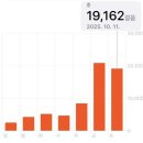 청바지투어 | 하나투어 중국 장가계 노쇼핑 노옵션 노팁 4박 5일 패키지 내돈내산 총정리 후기 | 부모님 환갑여행...