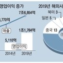 오휘화장품 - 1911 | 오휘화장품