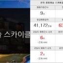 롯데금성부동산공인중개사사무소 이미지