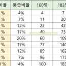 고1 첫 내신 준비 어떻게?? 이미지