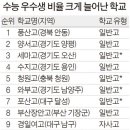 세마고등학교 이미지