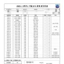 호계중학교 앞 네이버블로그