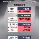 KBS, 편의점 수익 구조의 진실 이미지