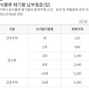 전용용기+ 납부필증 이미지