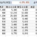 3월 31일 매매일지 이미지