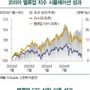밸류업인베스트먼트 한국경제