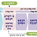 아샤 행정사사무소 이미지