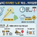 [하와이 긴급 날씨] 2등급 허리케인 '노로(Nolo)' 북상! 빅아일랜드·마우이 비상, 연방정부 비상사태 선포 🌀⚠️ 이미지