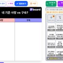 1471 | 📋 SNS 뒤덮은 "이상형 취향표"의 정체 — 이프보드 완전 분석
