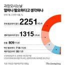 사비로 이미지
