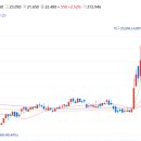 (주)다우리치 이미지