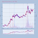 에이치엔컴퍼니 이미지