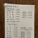 순미네포차 - 연수구 | 순미네포차