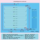 미래검도.레포츠클럽 | 2024년 부천시장배 3.5km 철인3종 장거리 수영대회 후기