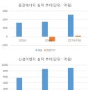지씨엘(GCL) 이미지
