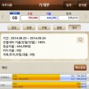 9월 중순 기록(9/5~9/14) 이미지