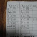 (주)포현 Daum카페