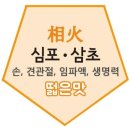 심포