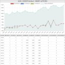 영등 유원소라아파트 이미지