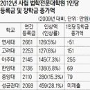 돈스쿨 - 종로구 명륜길 4 | 돈스쿨
