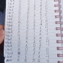 베스트골프아카데미 이미지