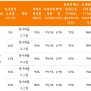 비에스팩토리