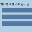 솜방망이 처벌 음주사망사고. 이미지