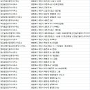 제천알지공인중개사사무소 | 제천시부동산