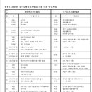 경기도파크골프협회 25년도 계획안 이미지