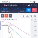 에스에너지 | 에스에너지 일부 공매도 후기