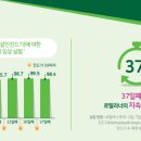 플러스동물의료센터 이미지