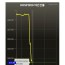 실시간 코스피200 야간선물 이미지