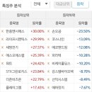 이엠에프앤비 - 용산구 한강대로 135 | 이엠에프앤비