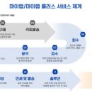 에이치엠헬스케어 이미지
